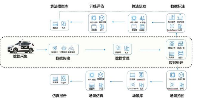 算力服務(wù)方陣啟動會在京召開 信通院發(fā)布高性能算力服務(wù)與數(shù)據(jù)處理標(biāo)準(zhǔn)