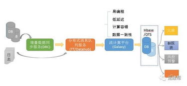 阿里巴巴雙11數(shù)據(jù)大屏背后的實(shí)時計算處理