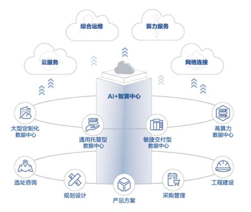 科華數(shù)據(jù) 行業(yè)領(lǐng)跑者，入選中國算力中心服務(wù)商綜合發(fā)展指數(shù)TOP10