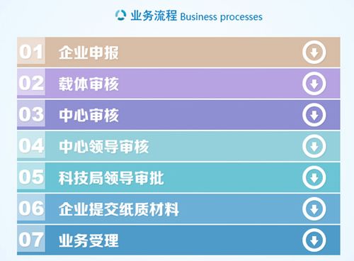 泰州企業(yè)高新認定指南 世豐企業(yè)管理咨詢的專業(yè)服務(wù)解析