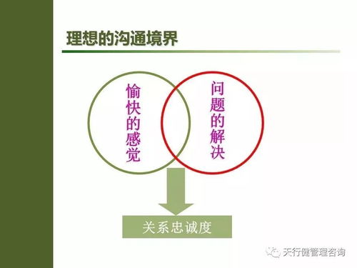 班組管理之道 班組長(zhǎng)如何激勵(lì)下屬賣力工作