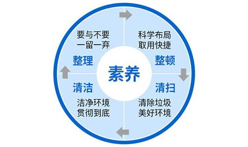 IE管理咨詢 賦能企業(yè)效率提升與體系優(yōu)化的核心引擎