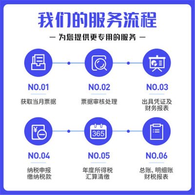 青島代理記賬服務(wù)選擇指南 中京財(cái)稅如何以合理收費(fèi)提供專(zhuān)業(yè)財(cái)務(wù)咨詢(xún)
