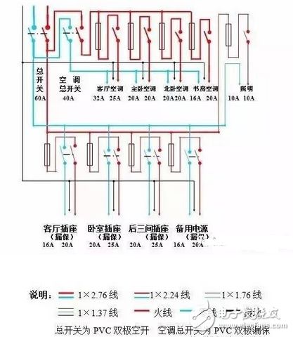 家用配電箱系統(tǒng)圖全解析 實測圖解與接線技巧大公開